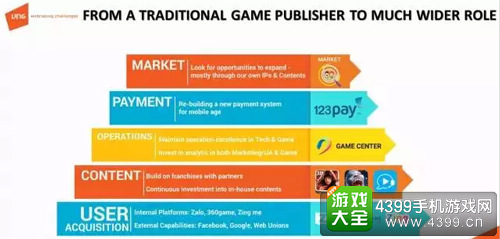 亚洲移动游戏大会