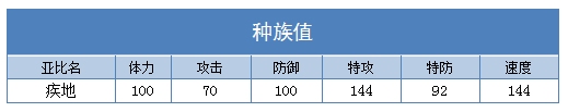 奥拉星疾地种族值