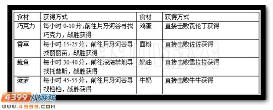 赛尔号萌宠出世 欢乐一夏