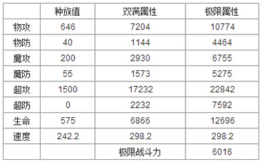 奥奇传说东皇太一解析