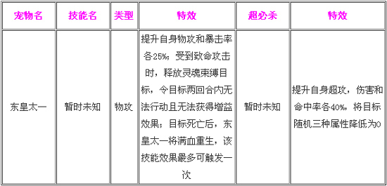 奥奇传说东皇太一解析