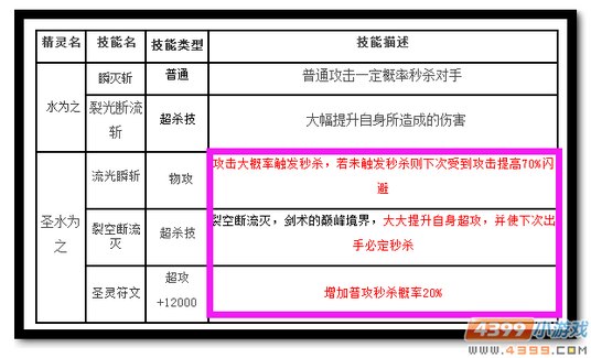 魔神世纪圣水为之技能