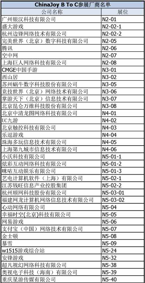 ChinaJoy B To C参展商