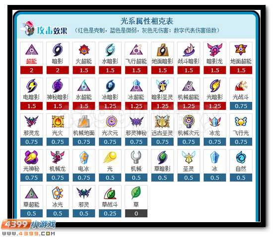 不灭神辉 赛尔号斯嘉丽解析