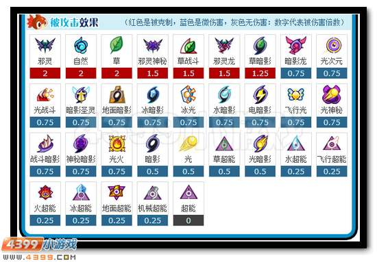 不灭神辉 赛尔号斯嘉丽解析