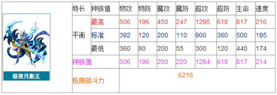 奥奇传说极夜月影王解析