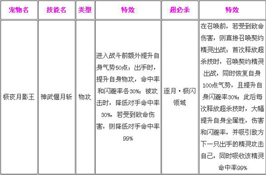 奥奇传说极夜月影王解析