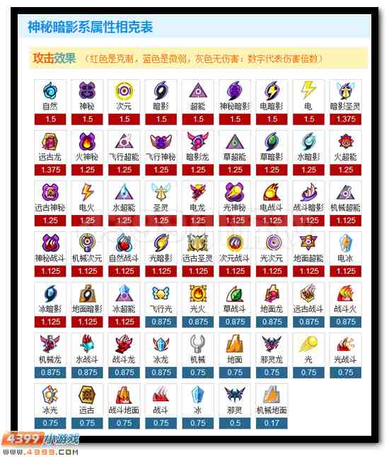 天魔毁灭 赛尔号异天魔君解析