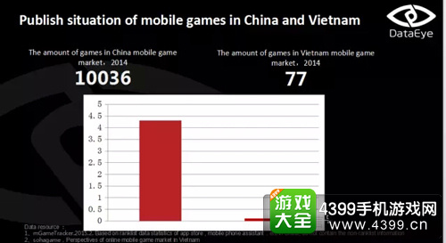 行业数据9