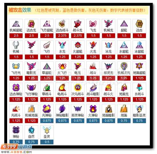 冥冥天意 赛尔号帝龙圣尊解析