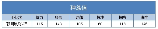 奥拉星乾坤修罗神种族值