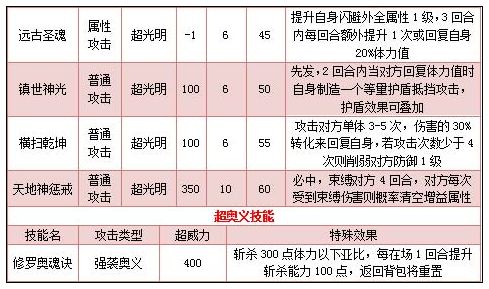 奥拉星乾坤修罗神技能