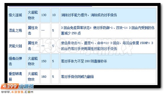 赛尔号上古游侠怎么配招