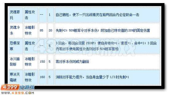 赛尔号普德斯诺怎么配招