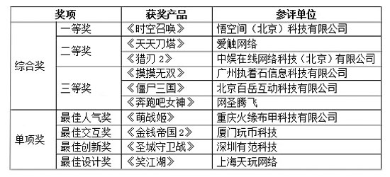 作品名单