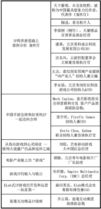 全球数字娱乐IP合作大会议程