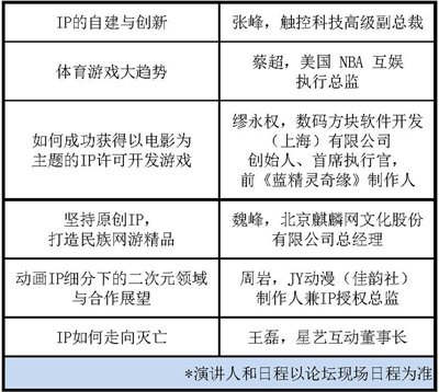 全球数字娱乐IP合作大会议程公布