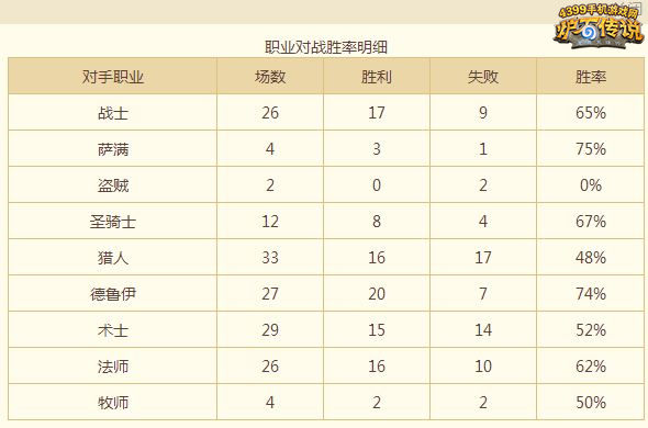 炉石传说信仰萨