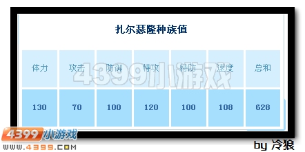 赛尔号扎尔瑟隆解析