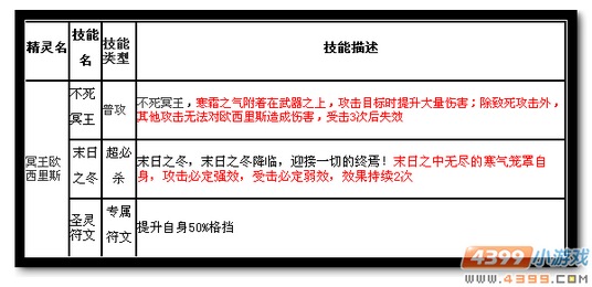 魔神世纪冥王欧西里斯技能