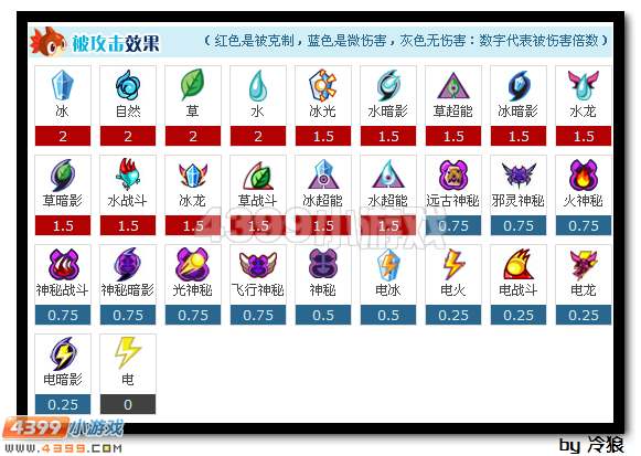 赛尔号扎尔瑟隆解析