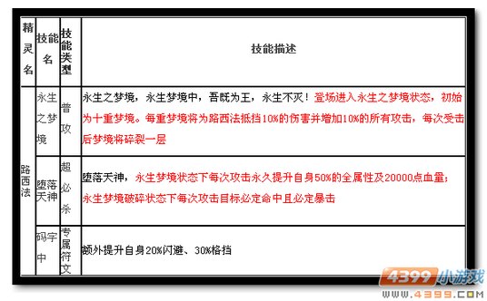 魔神世纪路西法技能