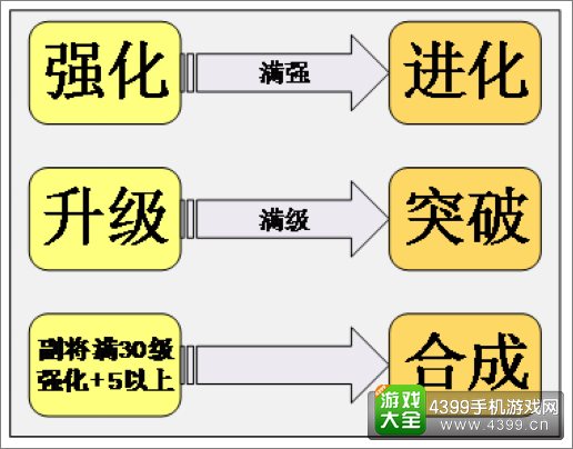 炫斗三国志副将系统