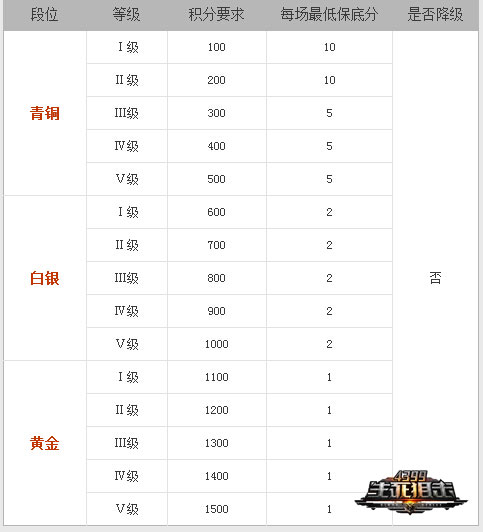 4399生死狙击王者争霸第五赛季进行时