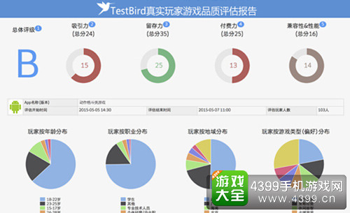 testbird