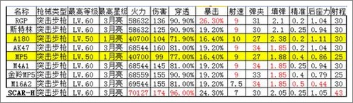 全民突击突击步枪SCAR-H怎么样 SCAR-H好不好