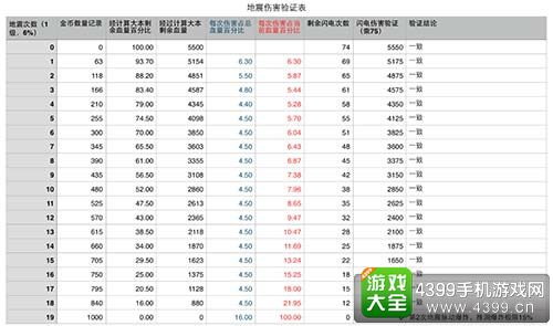 部落冲突地震伤害
