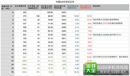 部落冲突地震伤害