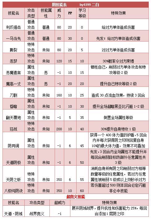 奥拉星阴技能