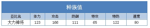 奥拉星大力神将种族值
