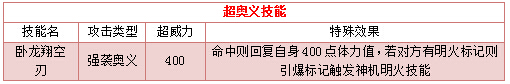 奥拉星卧龙诸葛技能表