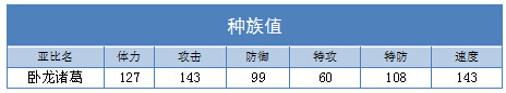奥拉星卧龙诸葛技能表