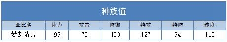 奥拉星梦想精灵种族值
