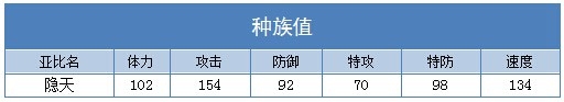 奥拉星隐天种族值
