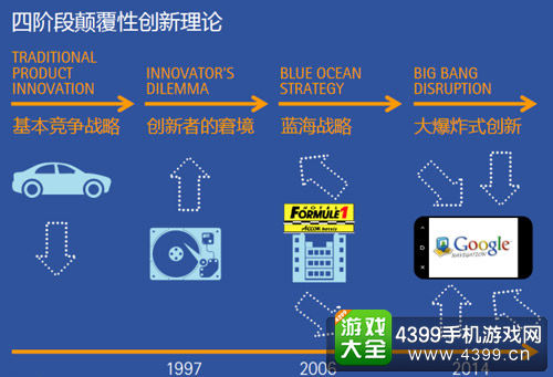 H5游戏