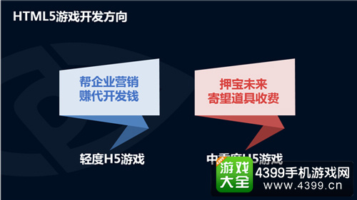 H5游戏