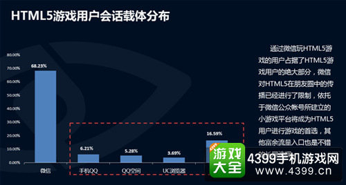 H5游戏