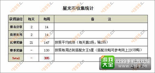 奇迹暖暖