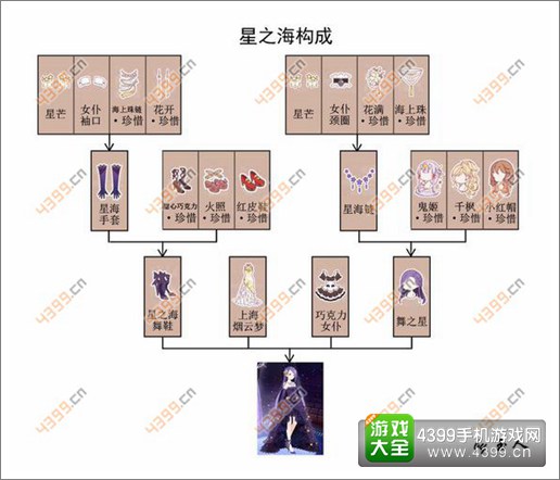 奇迹暖暖星之海