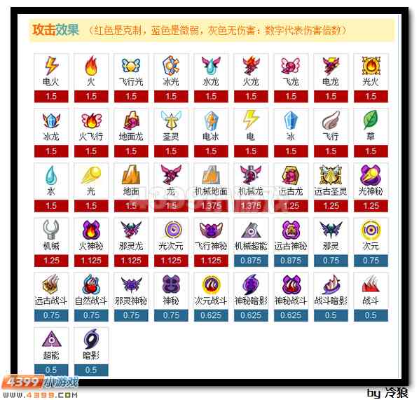赛尔号煌怒·天煞解析