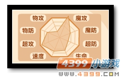 魔神世纪湮灭夜小梦种族值