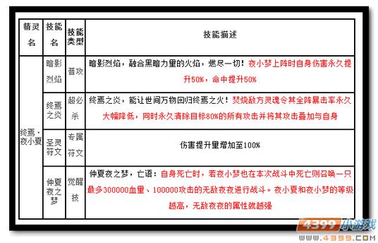 魔神世纪终焉夜小夏技能