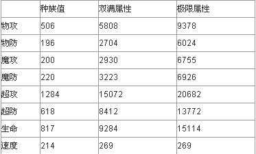 奥奇传说极夜月影王解析