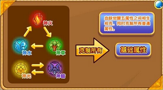 奥奇传说瞬杀鬼影千鸟解析 属性