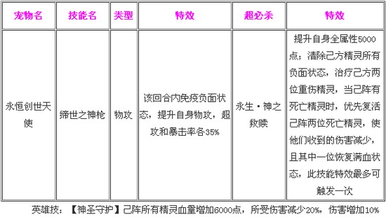 奥奇传说永恒创世天使解析 技能