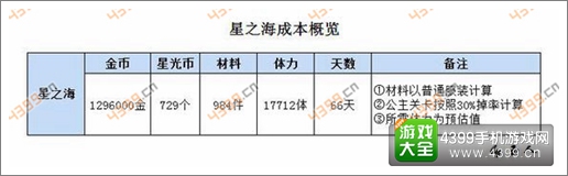 奇迹暖暖攻略